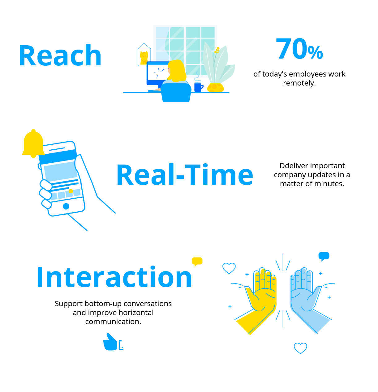 Communication Channels Chart